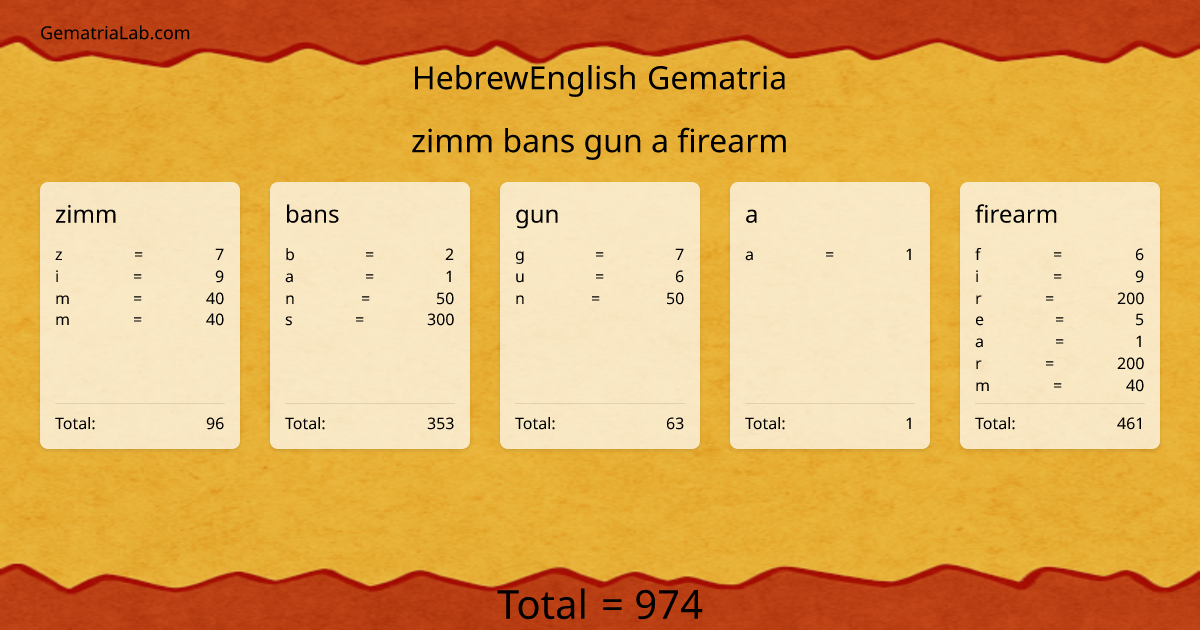 zimm bans gun a firearm in hebrewEnglish Gematria